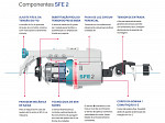 SFE 2 | Alimentador de Armazenamento Memminger