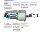 KNITSTORE K52 | Alimentador de Armazenamento Memminger