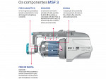 MSF 3 ATC | Alimentador de Armazenamento Memminger